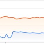 featured image for weekly trends